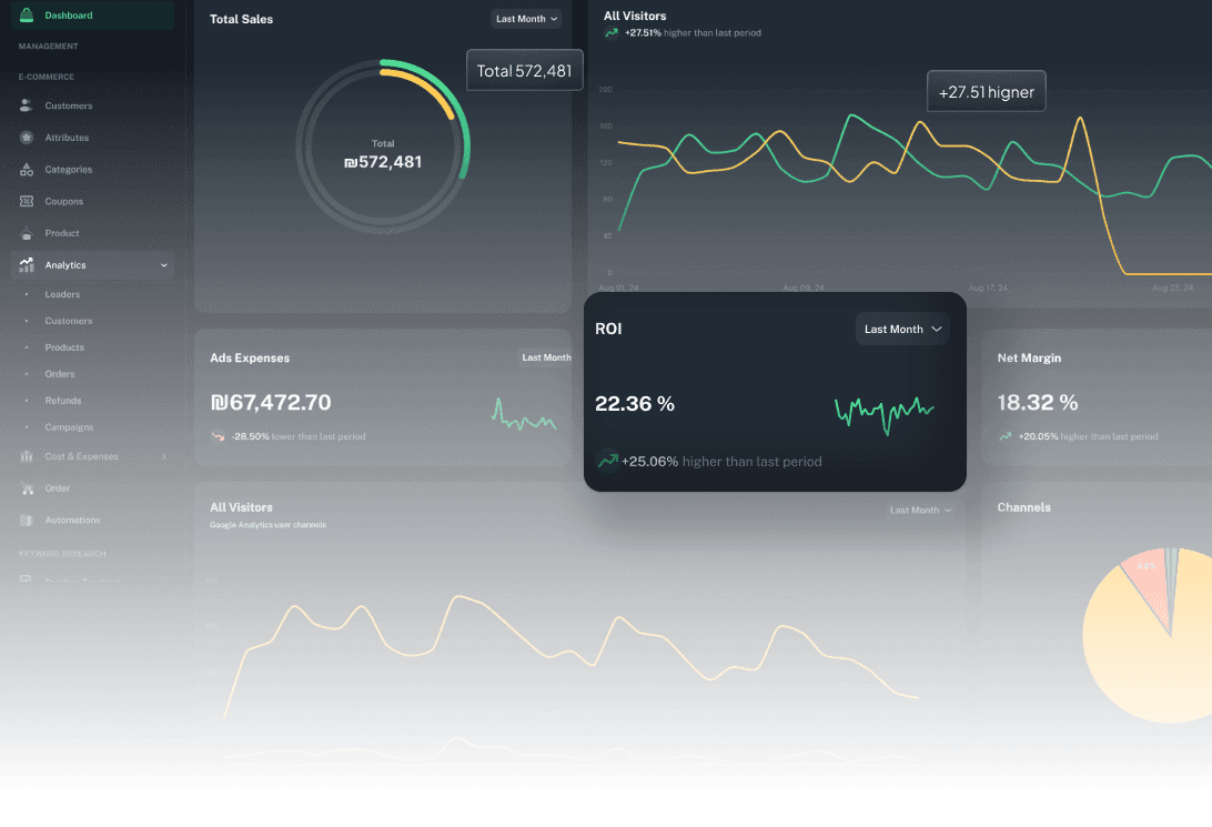 Marketing analytics interface