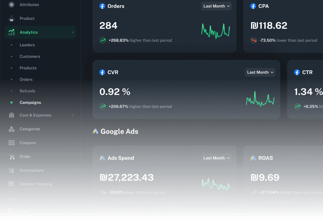 Advertising analytics interface